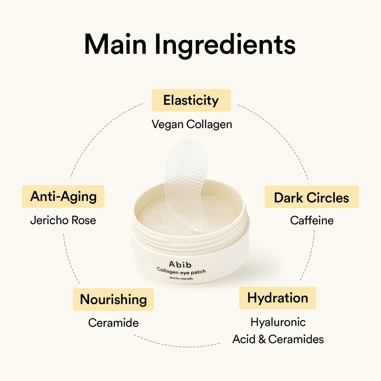 Collagen Eye Patch Jericho Rose Jelly 60 Pads